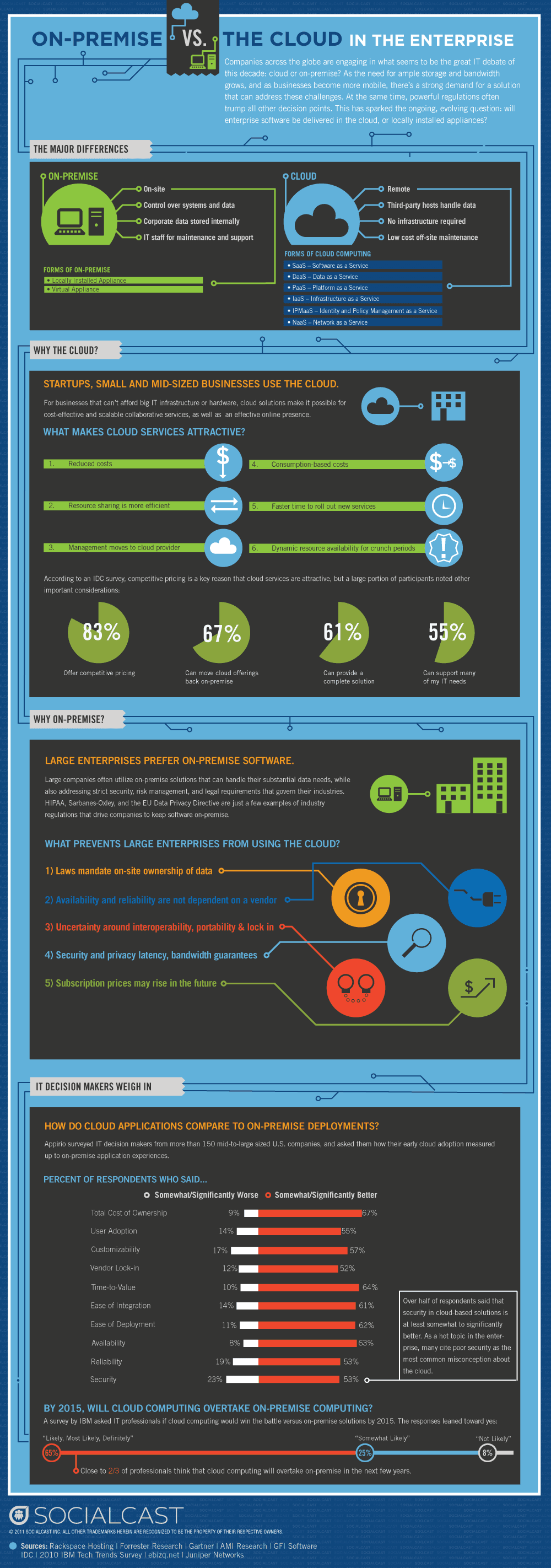 onpremise_vs_cloud_final-1-1