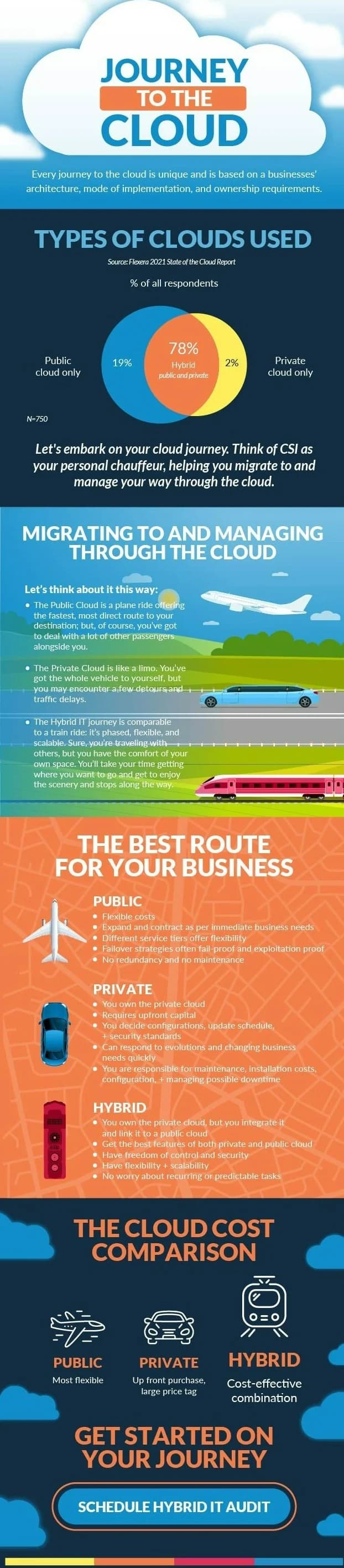 journey-to-the-cloud.gif