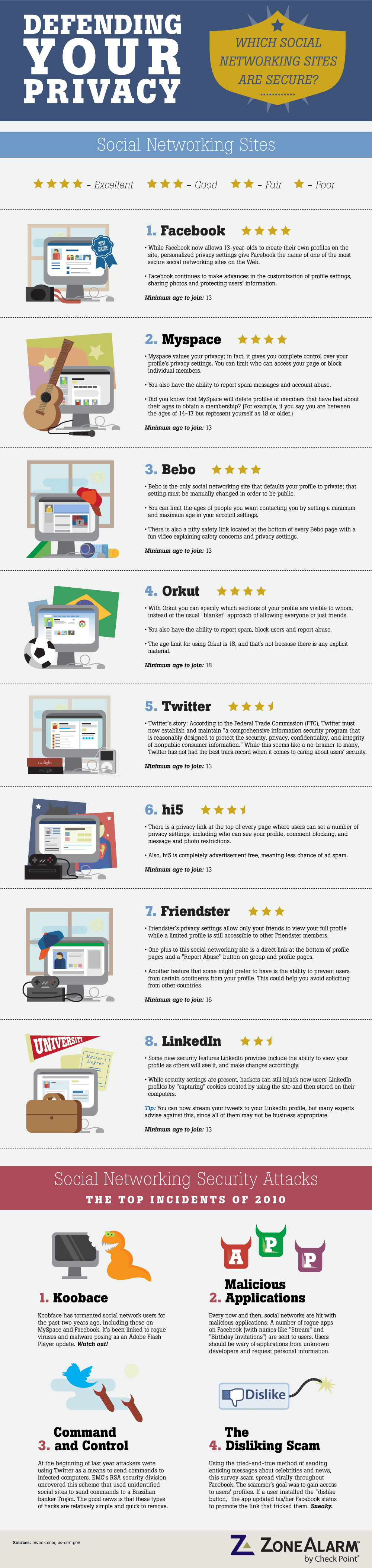 110613-zonealarm_defendingyourprivacy-1-1
