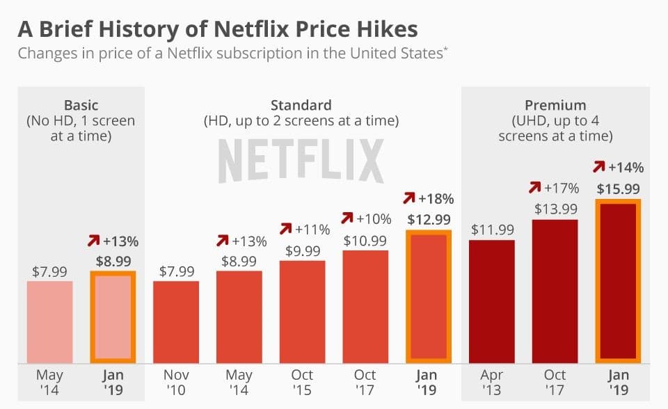 Price Hike