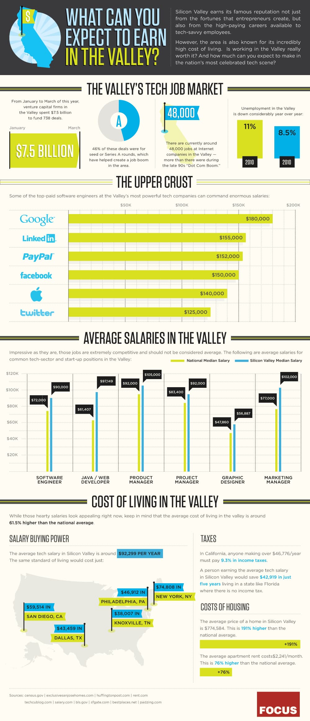 sv_salaries-1-1