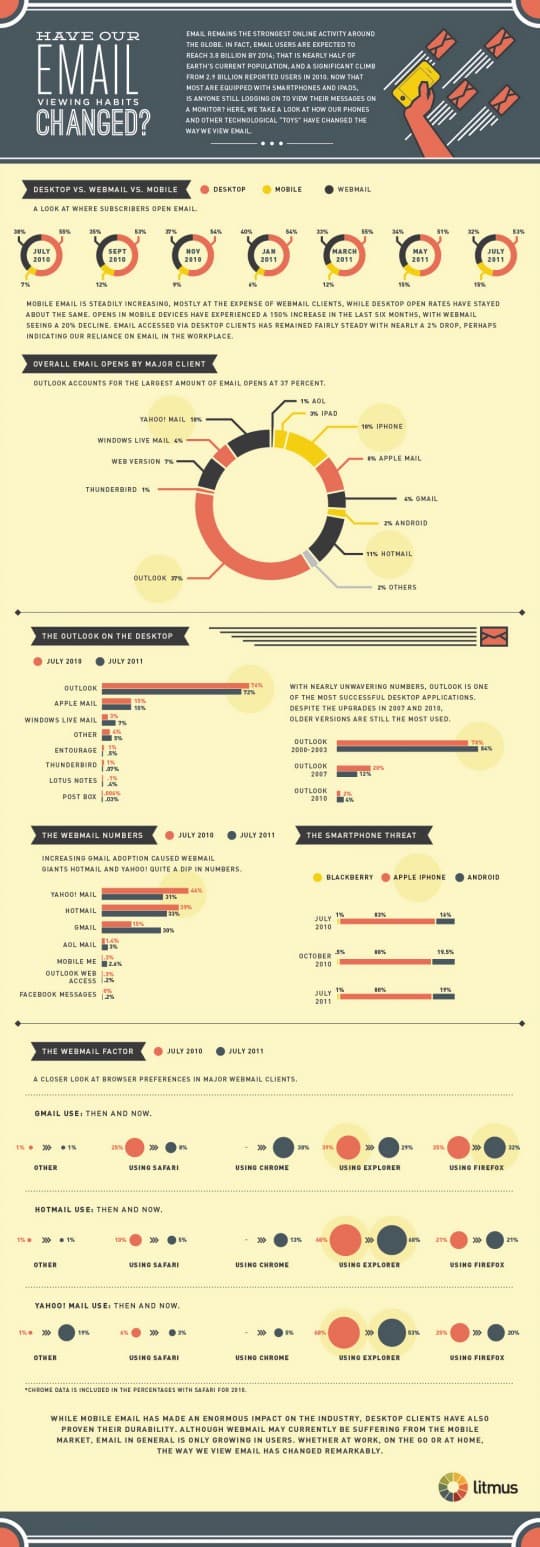 email-client-market-stats-1000-1