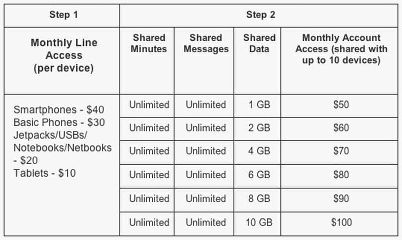 Verizon Unlimited