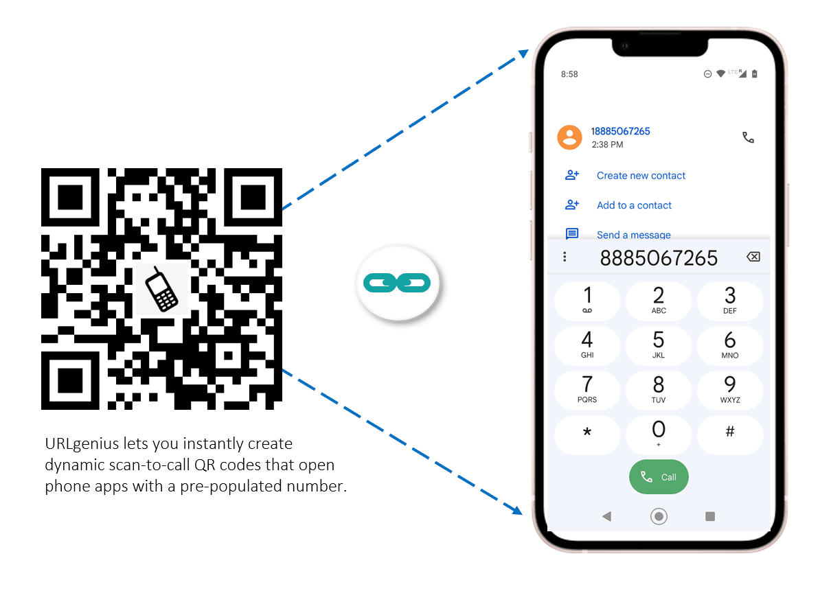How great would it be to have a QR code or Link on your website for people to quickly speak with you over the web or phone? Ridding of the annoying pop-up...