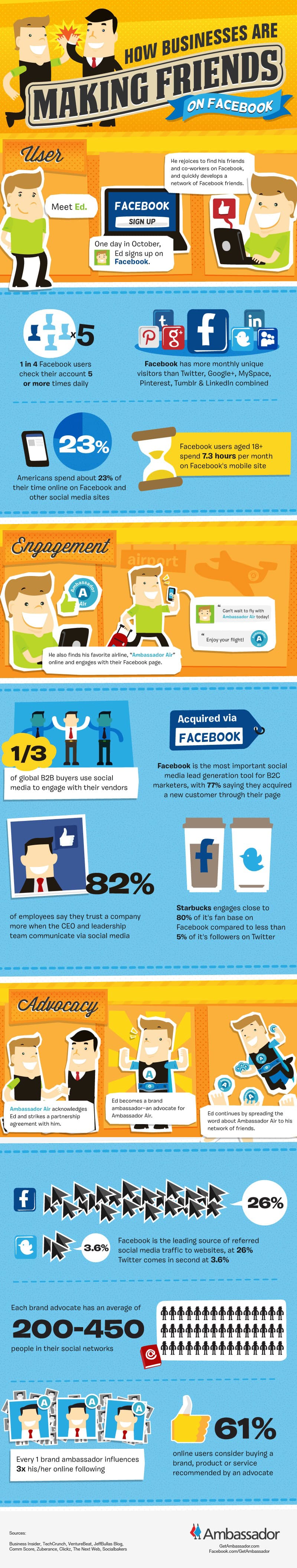 ambassadorinfographic1finalfbfriends-scaled-1-1