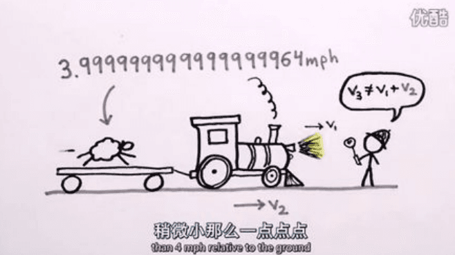 False Physics