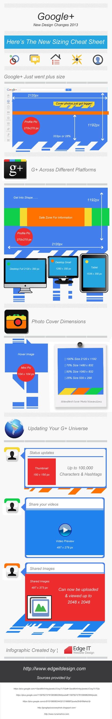 Google+ Size Chart