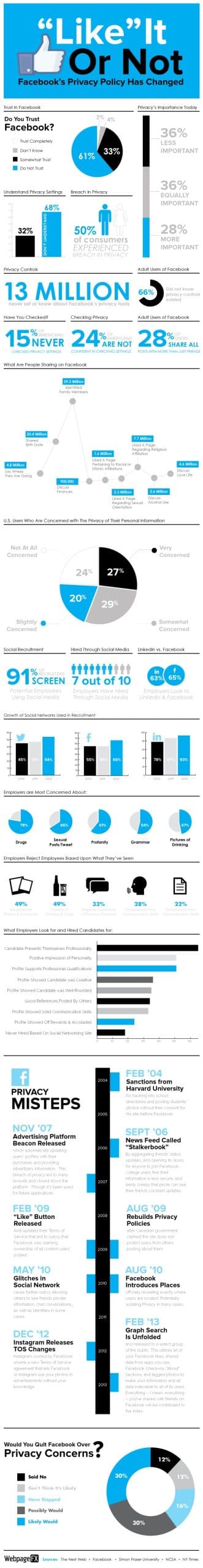 changes-in-facebook-privacy-policy-infographic-scaled-1-1