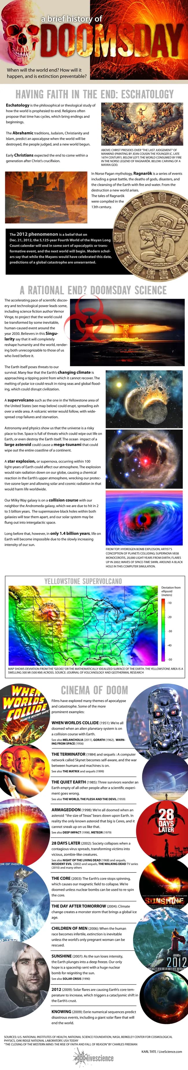 Doomsday Infographic