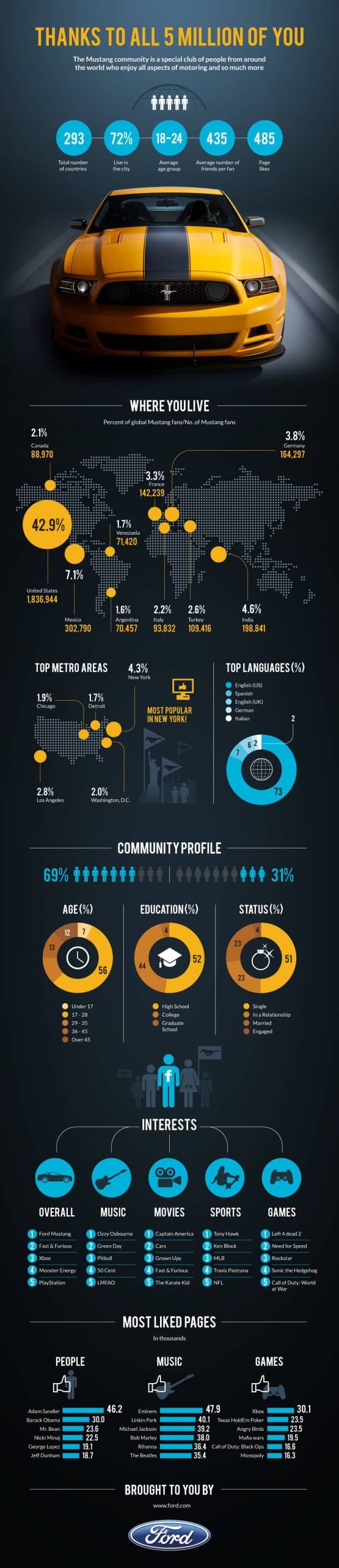 ford-mustang-infographic-scaled-1-1