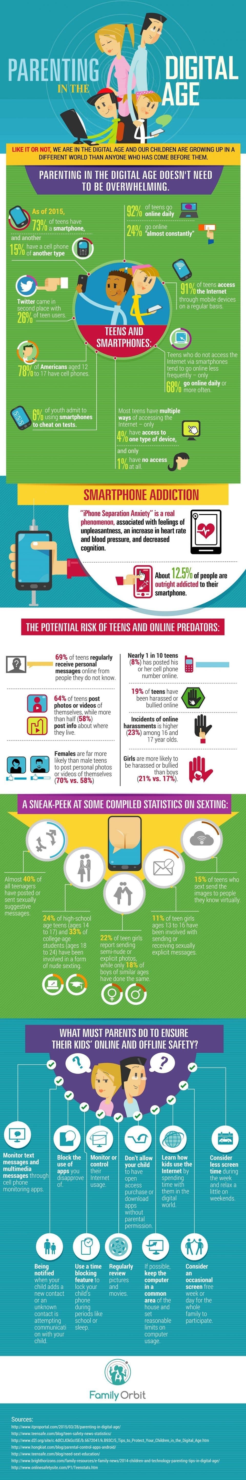 Raising Kids in a Digital World Infographic