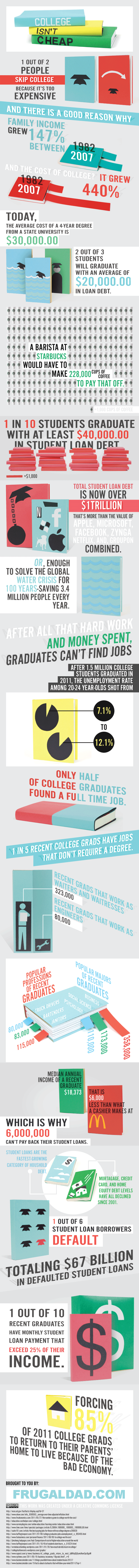 10 Most Unsafe Campuses in America Infographic
