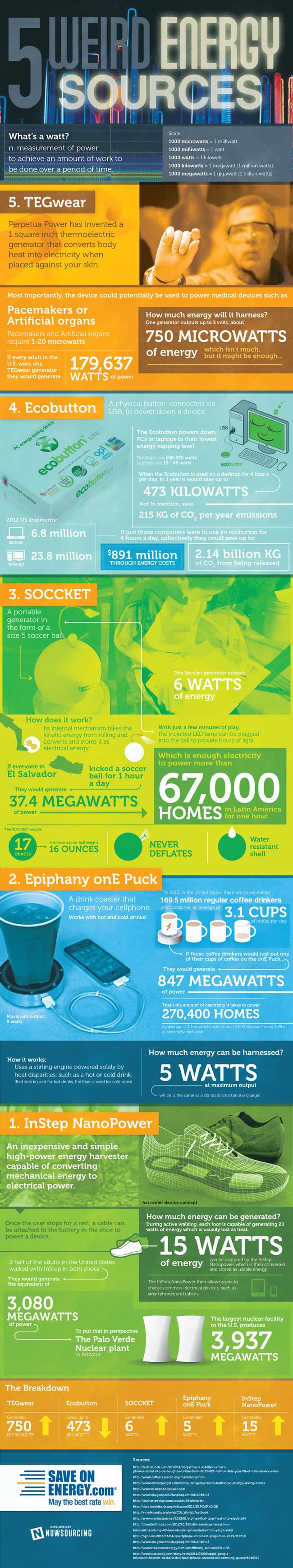 5 Weird Energy Sources Infographic