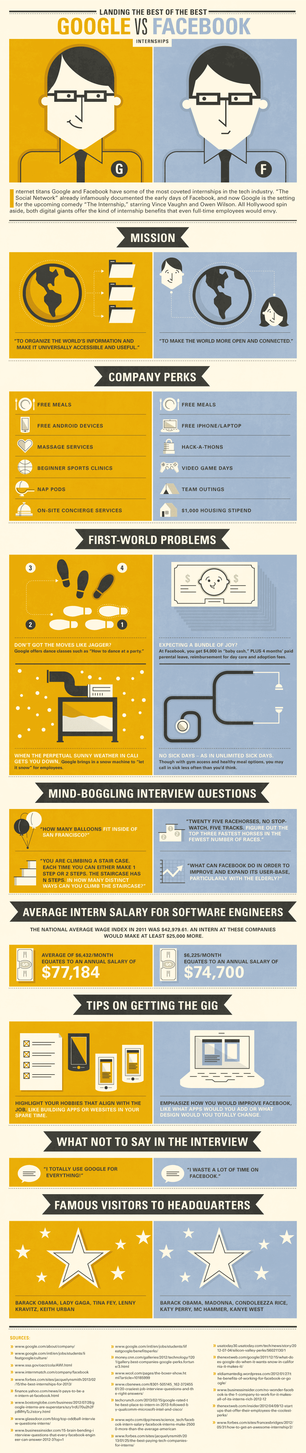 Google vs Facebook Internships Infographic