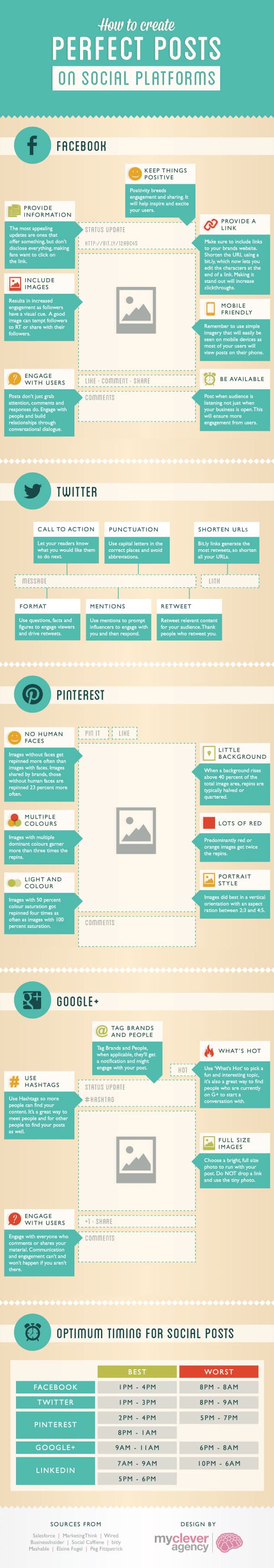 How to Post on Social Media Infographic
