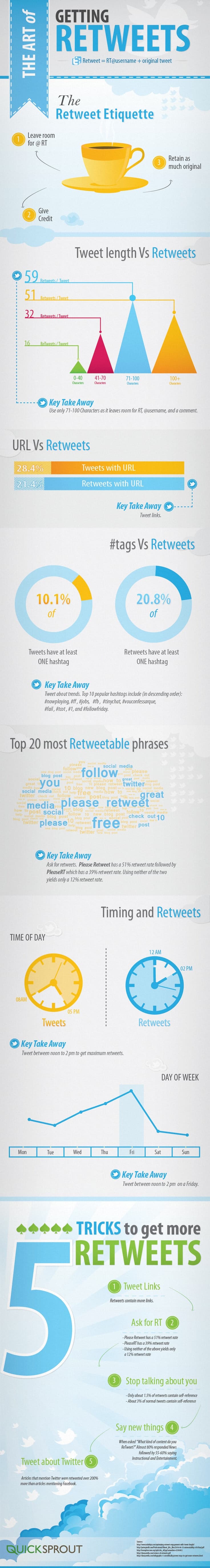 The Art of Getting Retweets Infographic