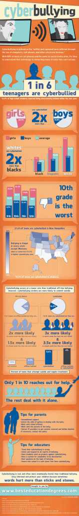 Cyberbullying Infographic