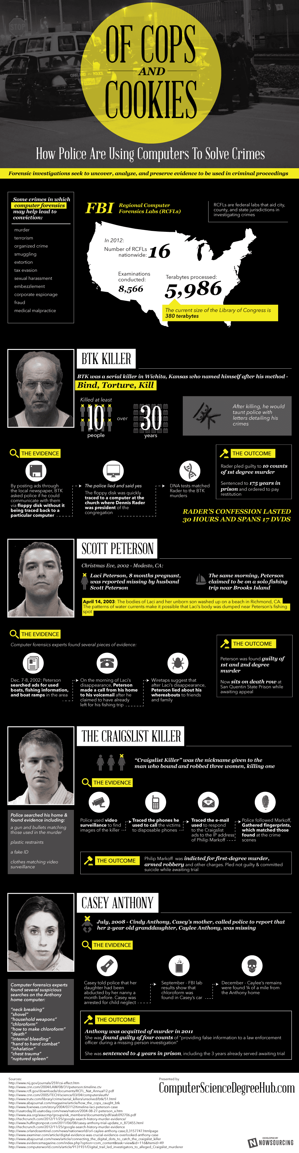 Police Using Computers Infographic