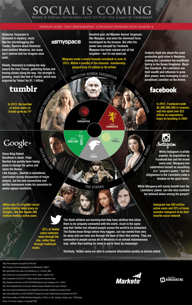 social-is-coming-game-of-thrones-infographic-645x1024-1-1-1