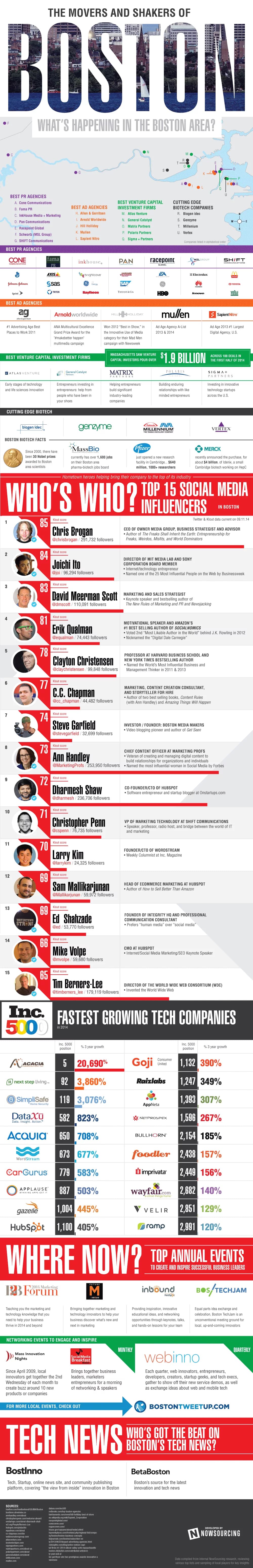 boston-nowsourcing-infographic3 550 hd