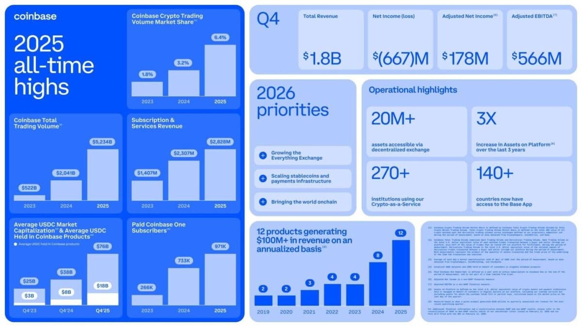CoinBAse