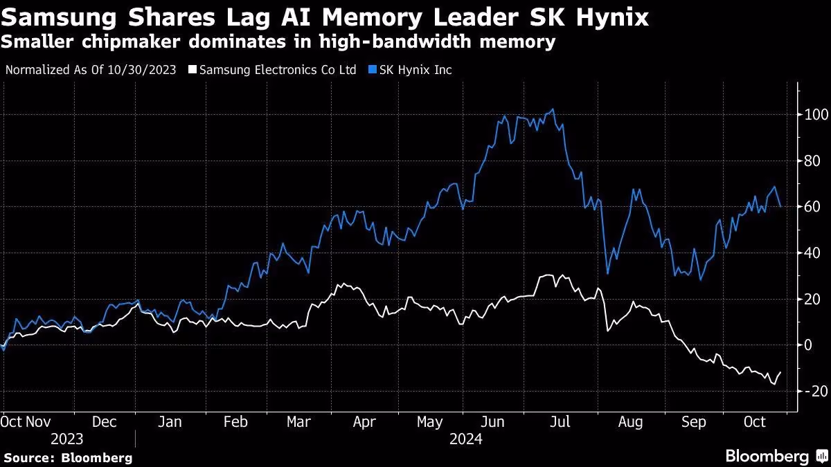 Samsung Share Ai Memory