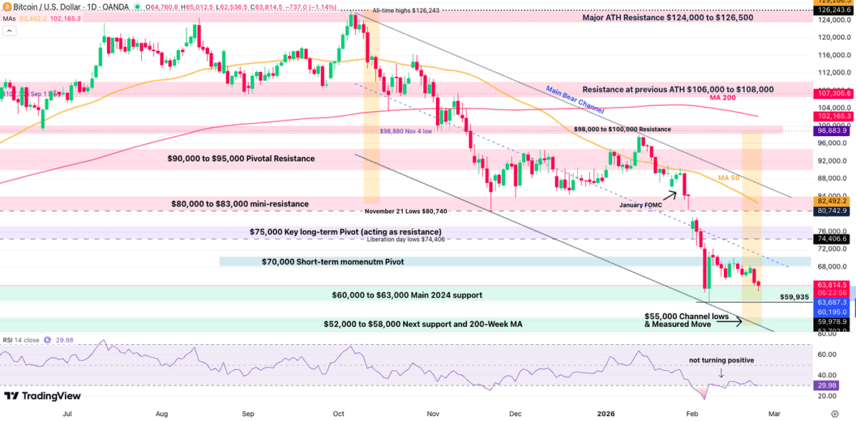 Bitcoin daily chart 2402
