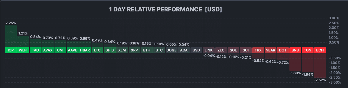 Bitcoin daily chart 2402