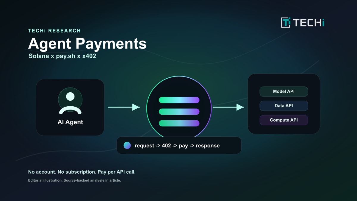 Solana Just Became the Wallet for AI Agents