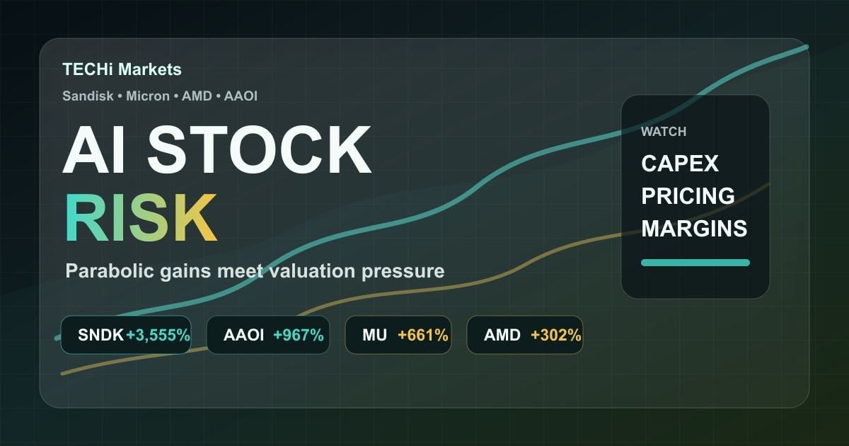 Clean AI stock risk hero image with separate headline and ticker pills