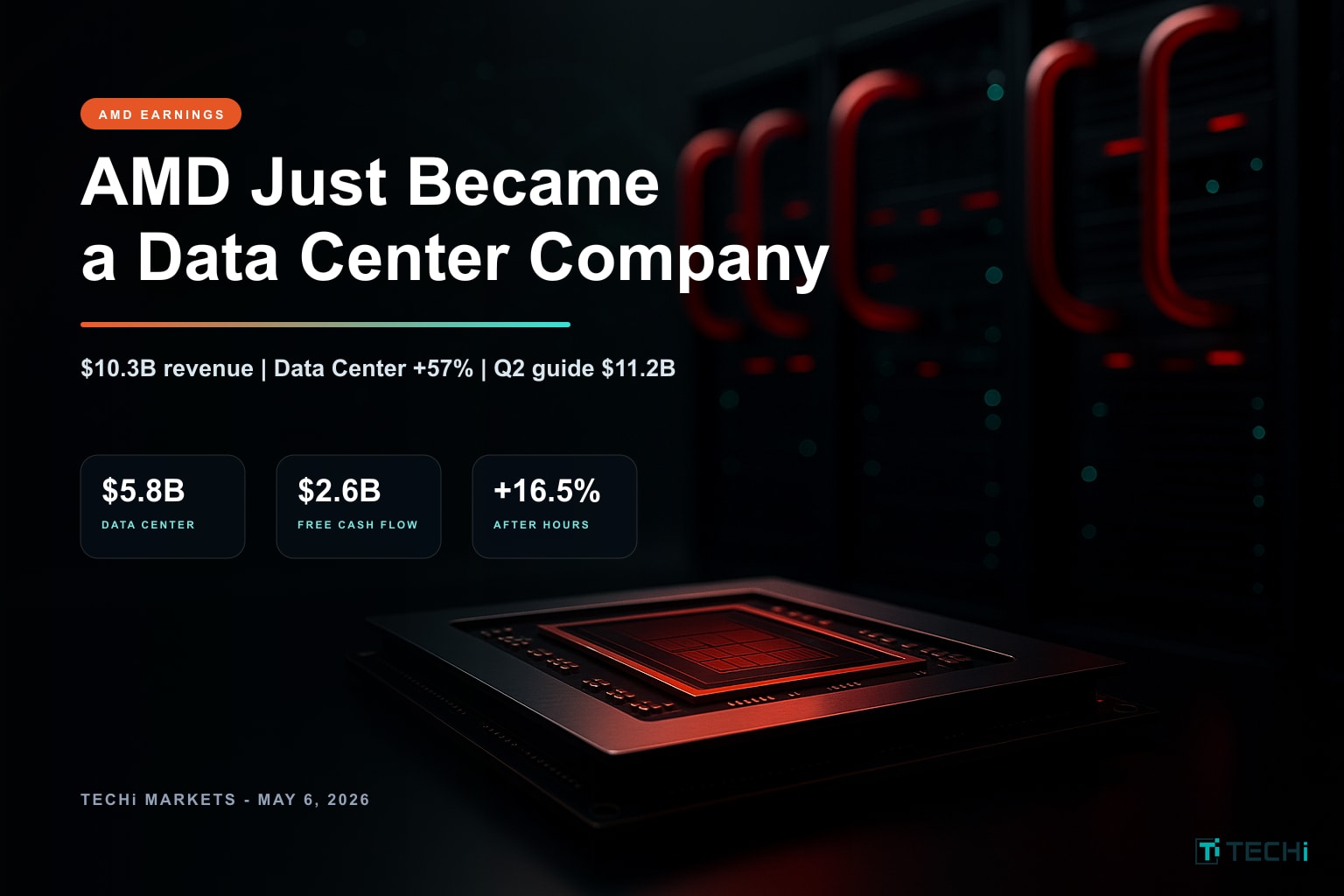AMD Earnings Just Rewrote the AI Chip Story: Data Center Revenue Hits $5.8B, Q2 Guide Jumps to $11.2B