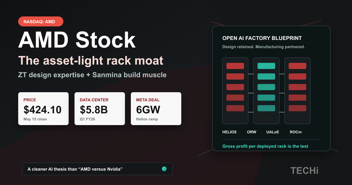 AMD Stock: The Asset-Light Rack Moat Behind Helios