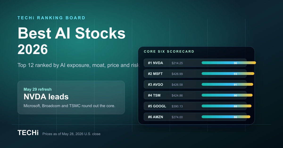 Best AI Stocks for 2026: Top 12 Ranking and Prices | TECHi
