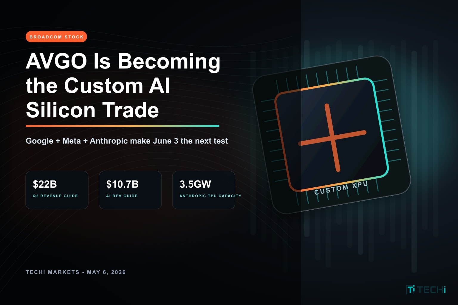 Broadcom Stock: Google, Meta and Anthropic Make June 3 the Real AVGO Test