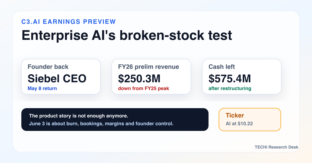 C3.ai earnings preview: Tom Siebel's enterprise AI trial