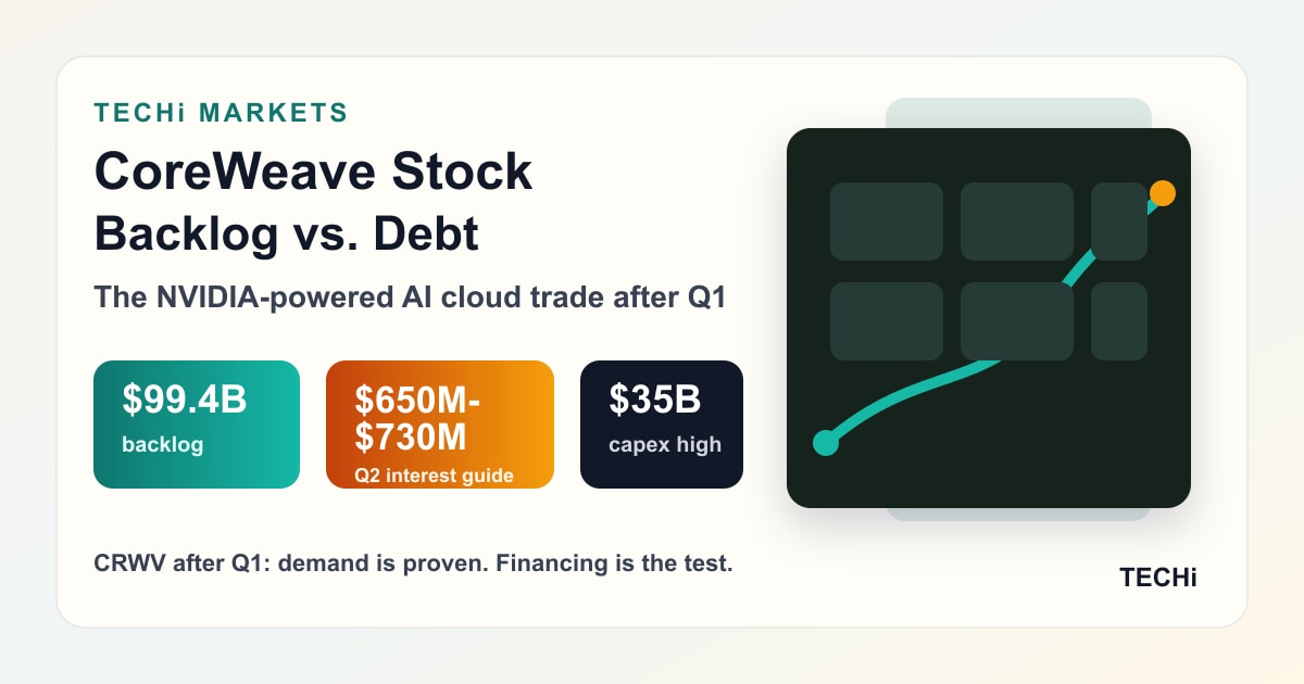 Why CoreWeave Stock Fell: Can $99B Backlog Beat the Debt Test?