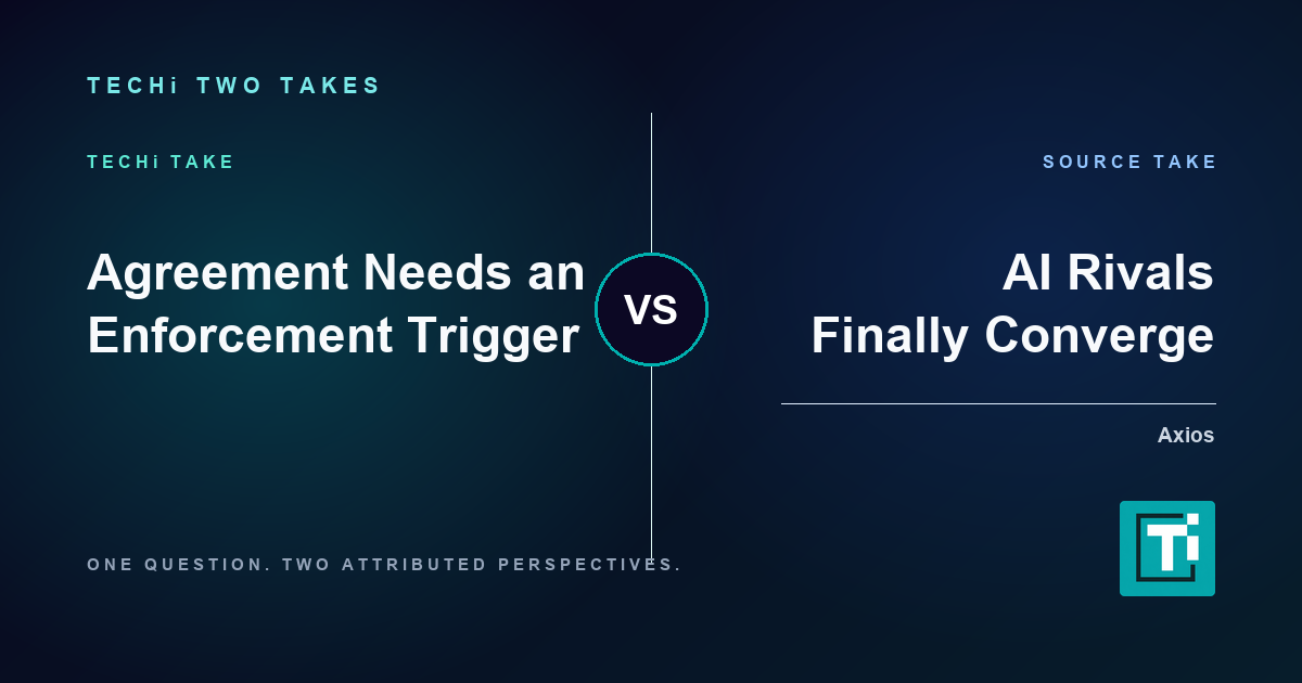 Split editorial graphic contrasting TECHi’s enforcement-trigger argument with Axios’s frontier-regulation convergence view