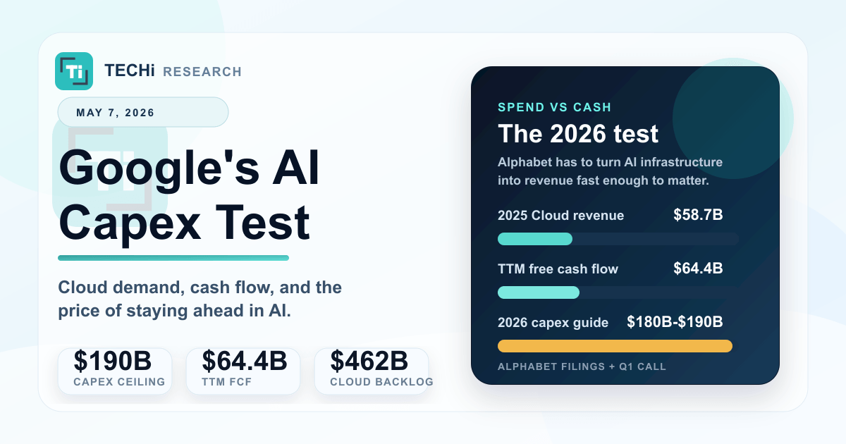 Can Google Justify Its Massive AI Infrastructure Spending?