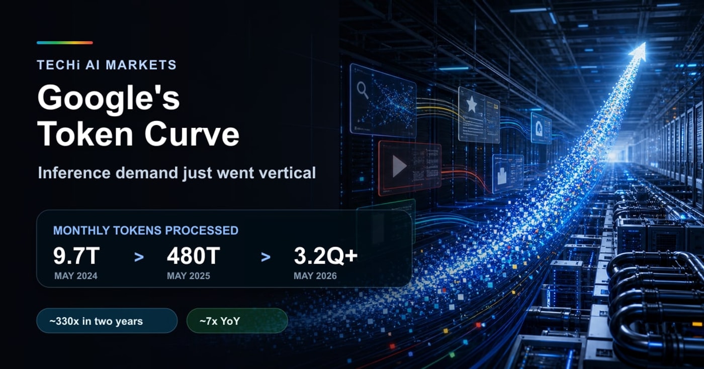 Google's 3.2Q Token Shock: Inference Demand Goes Vertical