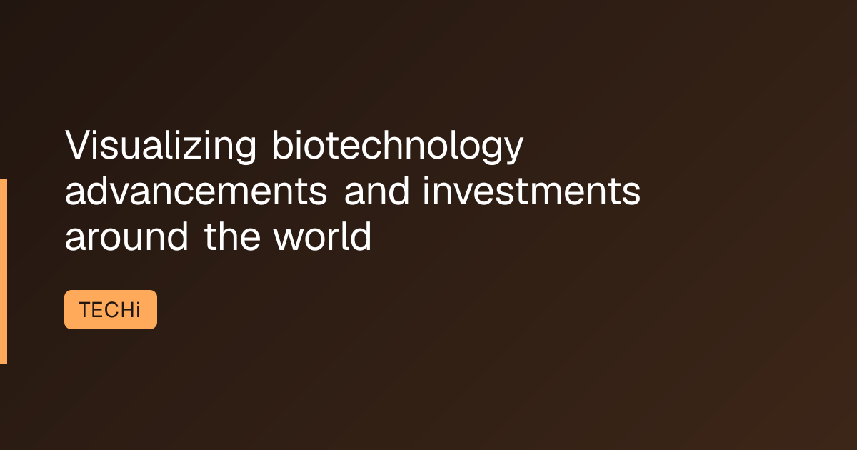 Visualizing biotechnology advancements and investments around the world