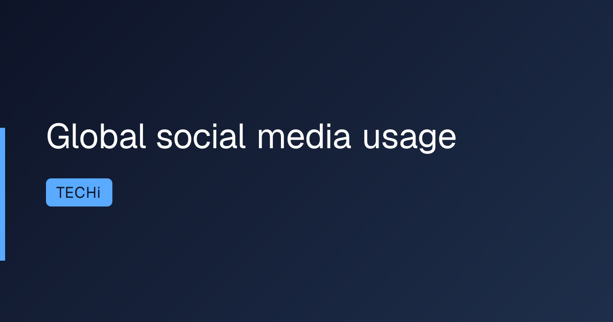 Global social media usage