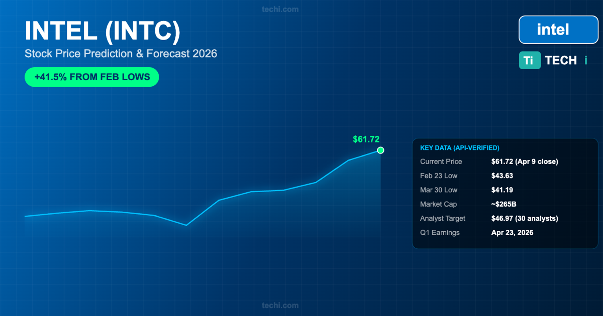 Intel branded graphic marking the company's $15 billion common stock offering, with INTC ticker context