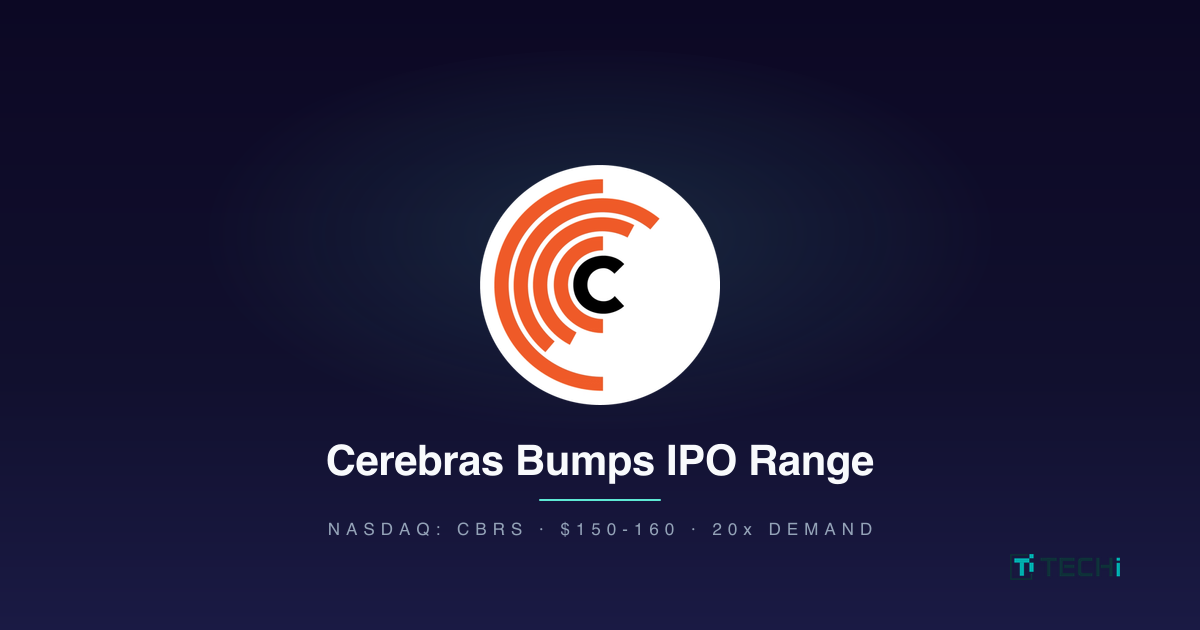 Cerebras Raises IPO Range to $150-$160 — 20x Oversubscribed
