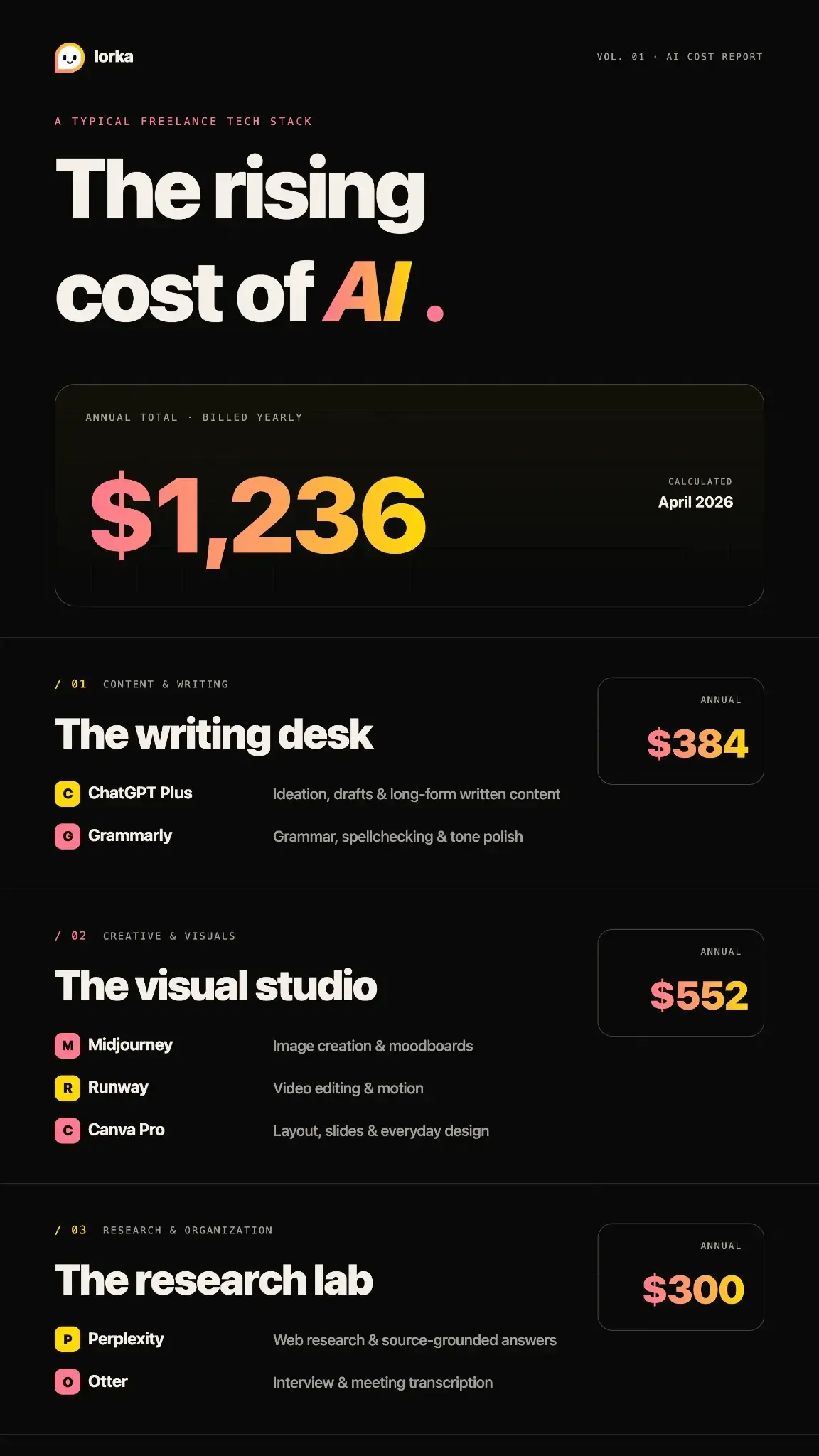 Rising cost of AI
