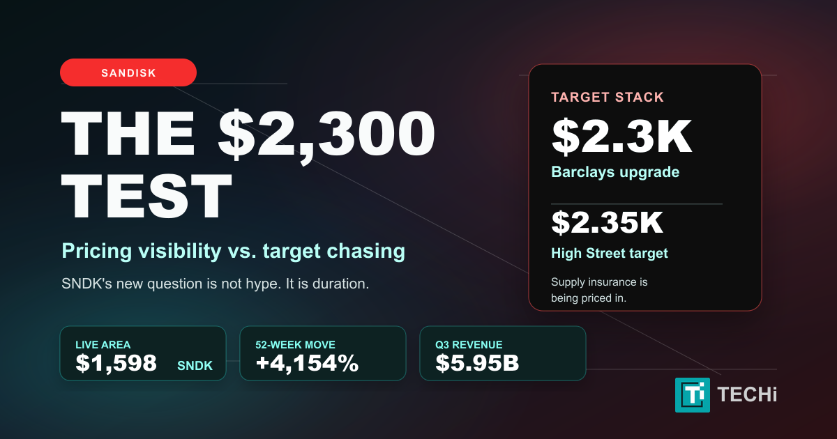 Sandisk's $2,300 Question: Pricing Visibility or Hype?