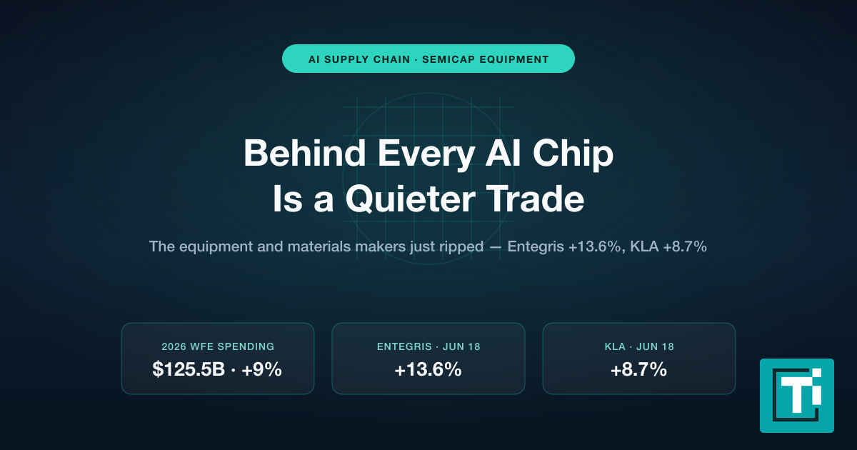 Behind Every AI Chip Is a Quieter Trade. It Just Surged.
