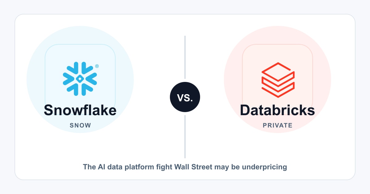 SNOW vs. Databricks: The AI Data War Wall Street May Be Underpricing