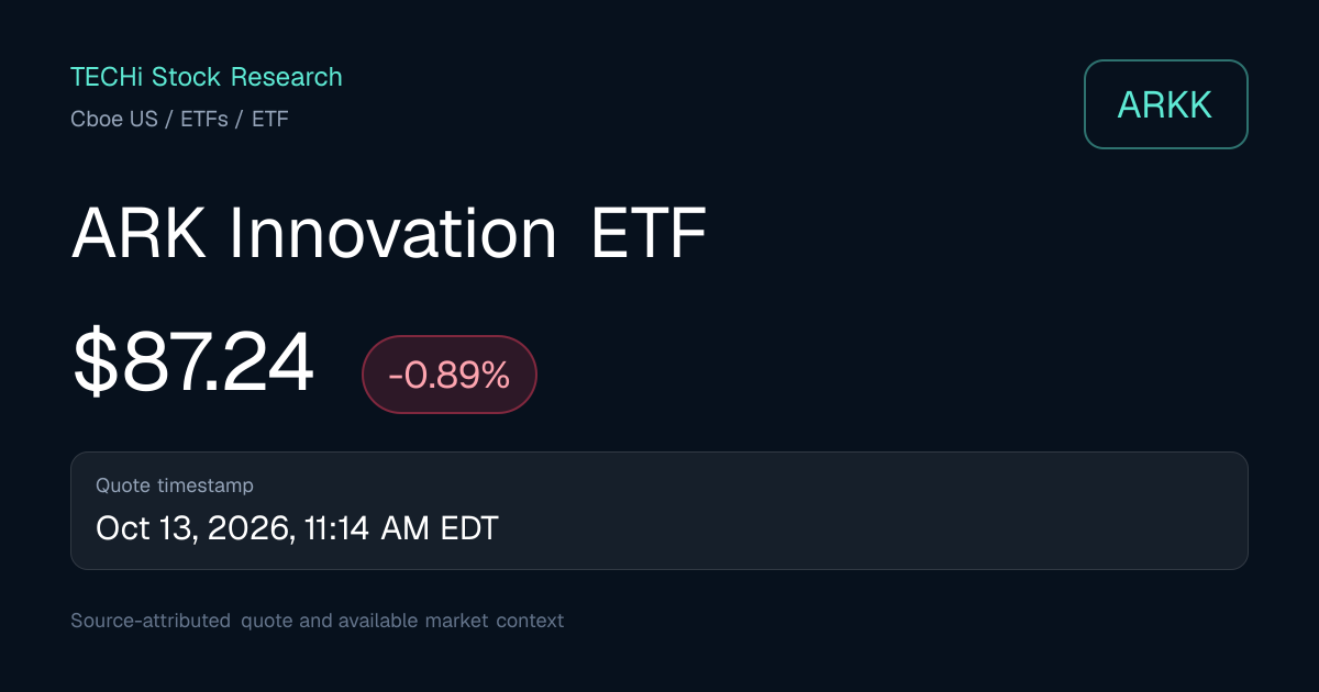 ARKK ETF Statistics, Yield & Fund Metrics | TECHi
