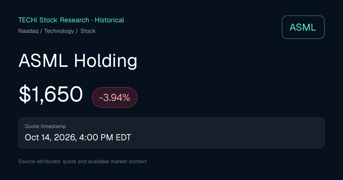 ASML Historical Prices, Returns & Volatility | TECHi
