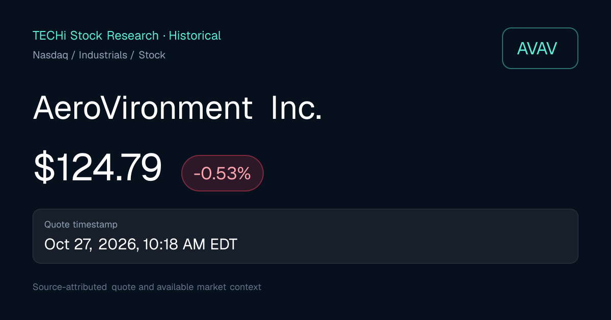 AVAV Historical Prices, Returns & Volatility | TECHi